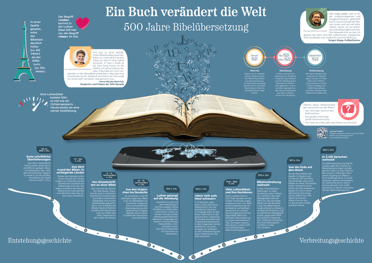 Plakat 500 Jahre Bibelübersetzung Plakat 500 Jahre Bibelübersetzung